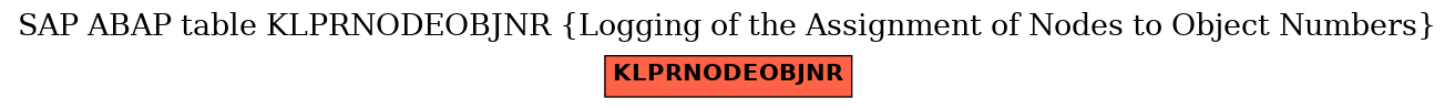 E-R Diagram for table KLPRNODEOBJNR (Logging of the Assignment of Nodes to Object Numbers)