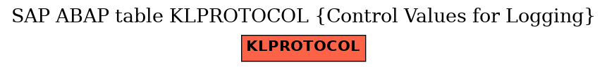 E-R Diagram for table KLPROTOCOL (Control Values for Logging)