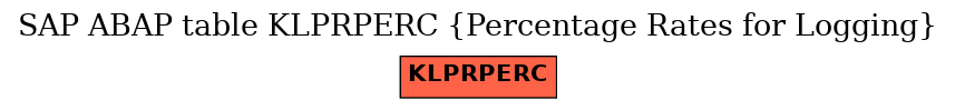 E-R Diagram for table KLPRPERC (Percentage Rates for Logging)