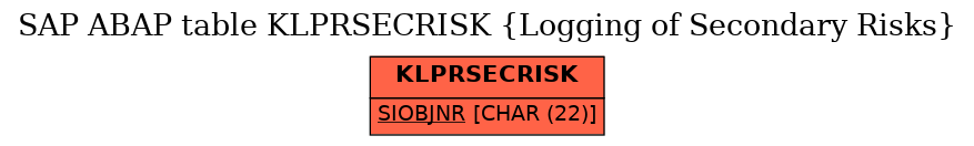 E-R Diagram for table KLPRSECRISK (Logging of Secondary Risks)