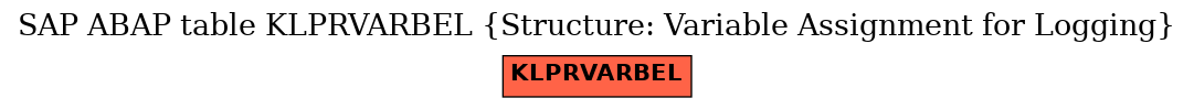 E-R Diagram for table KLPRVARBEL (Structure: Variable Assignment for Logging)