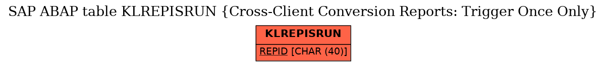 E-R Diagram for table KLREPISRUN (Cross-Client Conversion Reports: Trigger Once Only)