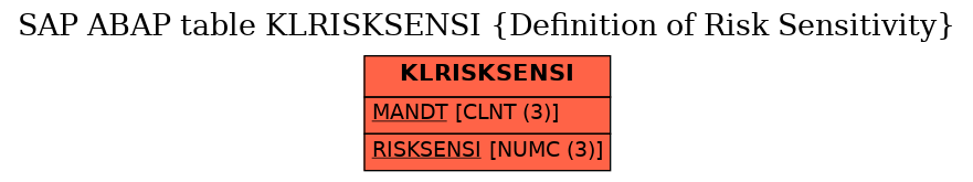 E-R Diagram for table KLRISKSENSI (Definition of Risk Sensitivity)