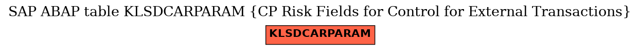 E-R Diagram for table KLSDCARPARAM (CP Risk Fields for Control for External Transactions)