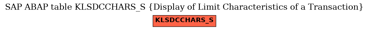 E-R Diagram for table KLSDCCHARS_S (Display of Limit Characteristics of a Transaction)