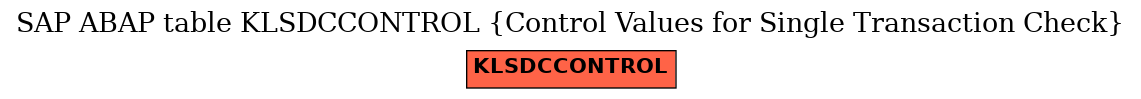 E-R Diagram for table KLSDCCONTROL (Control Values for Single Transaction Check)