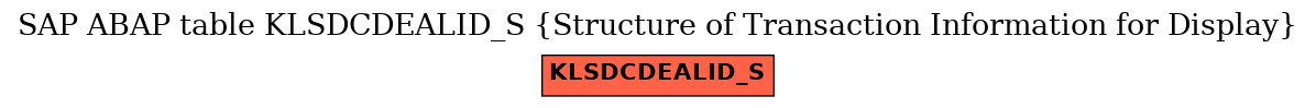 E-R Diagram for table KLSDCDEALID_S (Structure of Transaction Information for Display)