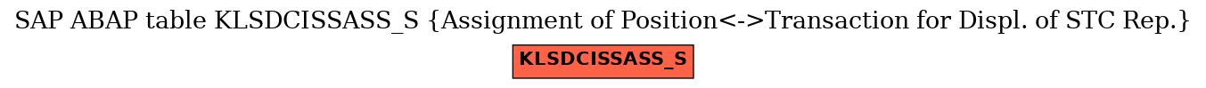 E-R Diagram for table KLSDCISSASS_S (Assignment of Position<->Transaction for Displ. of STC Rep.)