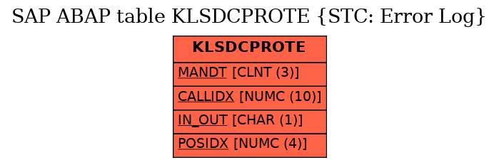 E-R Diagram for table KLSDCPROTE (STC: Error Log)