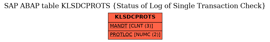 E-R Diagram for table KLSDCPROTS (Status of Log of Single Transaction Check)