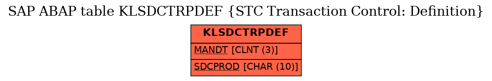 E-R Diagram for table KLSDCTRPDEF (STC Transaction Control: Definition)