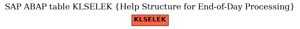 E-R Diagram for table KLSELEK (Help Structure for End-of-Day Processing)