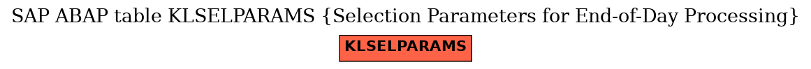 E-R Diagram for table KLSELPARAMS (Selection Parameters for End-of-Day Processing)