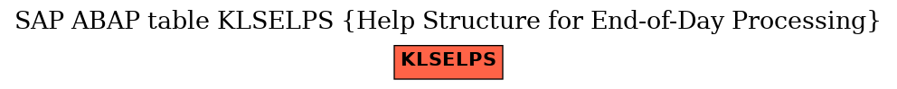 E-R Diagram for table KLSELPS (Help Structure for End-of-Day Processing)