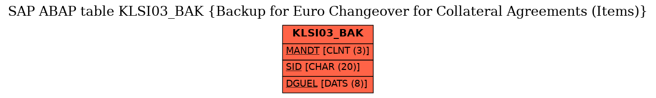 E-R Diagram for table KLSI03_BAK (Backup for Euro Changeover for Collateral Agreements (Items))
