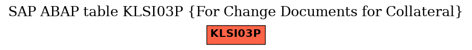 E-R Diagram for table KLSI03P (For Change Documents for Collateral)