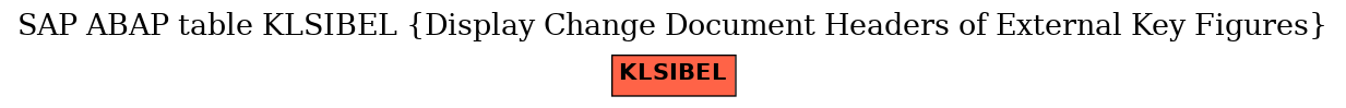 E-R Diagram for table KLSIBEL (Display Change Document Headers of External Key Figures)