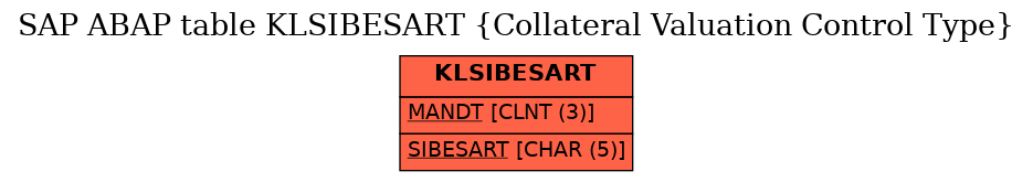 E-R Diagram for table KLSIBESART (Collateral Valuation Control Type)