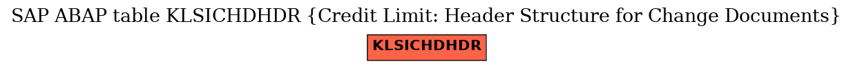 E-R Diagram for table KLSICHDHDR (Credit Limit: Header Structure for Change Documents)