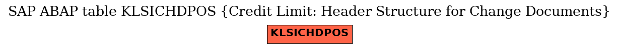 E-R Diagram for table KLSICHDPOS (Credit Limit: Header Structure for Change Documents)