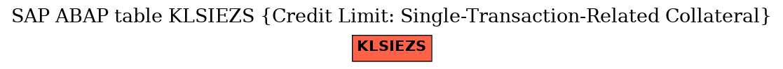 E-R Diagram for table KLSIEZS (Credit Limit: Single-Transaction-Related Collateral)