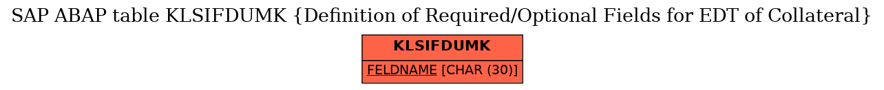 E-R Diagram for table KLSIFDUMK (Definition of Required/Optional Fields for EDT of Collateral)