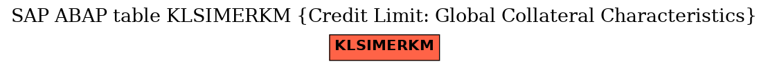 E-R Diagram for table KLSIMERKM (Credit Limit: Global Collateral Characteristics)