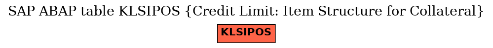 E-R Diagram for table KLSIPOS (Credit Limit: Item Structure for Collateral)