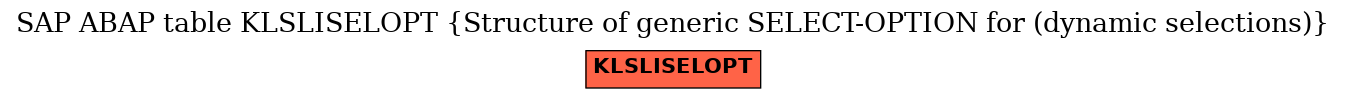 E-R Diagram for table KLSLISELOPT (Structure of generic SELECT-OPTION for (dynamic selections))