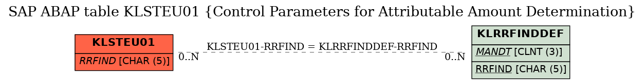 E-R Diagram for table KLSTEU01 (Control Parameters for Attributable Amount Determination)