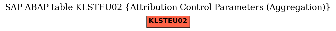 E-R Diagram for table KLSTEU02 (Attribution Control Parameters (Aggregation))