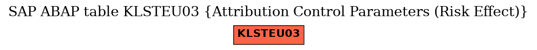 E-R Diagram for table KLSTEU03 (Attribution Control Parameters (Risk Effect))