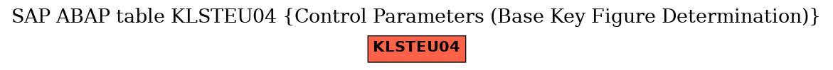 E-R Diagram for table KLSTEU04 (Control Parameters (Base Key Figure Determination))