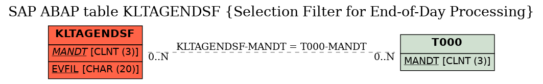 E-R Diagram for table KLTAGENDSF (Selection Filter for End-of-Day Processing)