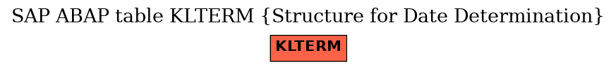 E-R Diagram for table KLTERM (Structure for Date Determination)