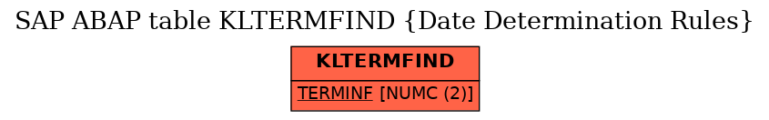 E-R Diagram for table KLTERMFIND (Date Determination Rules)