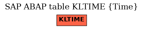 E-R Diagram for table KLTIME (Time)