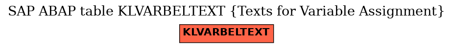 E-R Diagram for table KLVARBELTEXT (Texts for Variable Assignment)