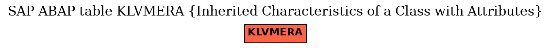 E-R Diagram for table KLVMERA (Inherited Characteristics of a Class with Attributes)