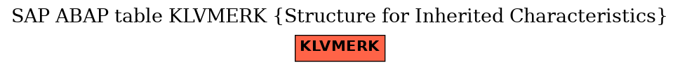 E-R Diagram for table KLVMERK (Structure for Inherited Characteristics)