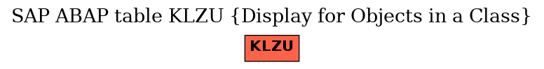 E-R Diagram for table KLZU (Display for Objects in a Class)
