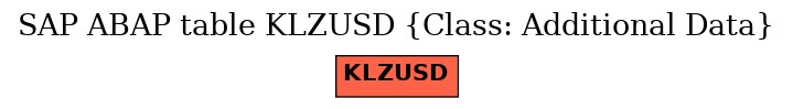 E-R Diagram for table KLZUSD (Class: Additional Data)
