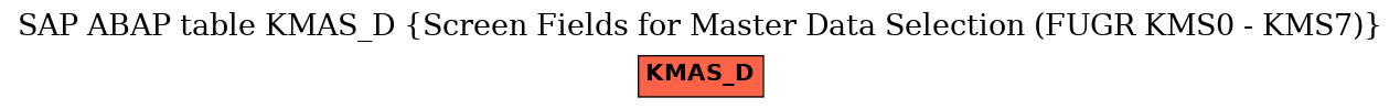 E-R Diagram for table KMAS_D (Screen Fields for Master Data Selection (FUGR KMS0 - KMS7))