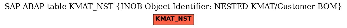 E-R Diagram for table KMAT_NST (INOB Object Identifier: NESTED-KMAT/Customer BOM)