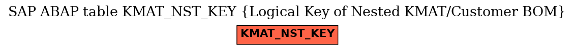 E-R Diagram for table KMAT_NST_KEY (Logical Key of Nested KMAT/Customer BOM)