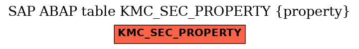 E-R Diagram for table KMC_SEC_PROPERTY (property)
