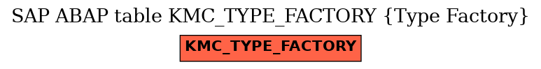 E-R Diagram for table KMC_TYPE_FACTORY (Type Factory)