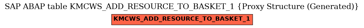 E-R Diagram for table KMCWS_ADD_RESOURCE_TO_BASKET_1 (Proxy Structure (Generated))