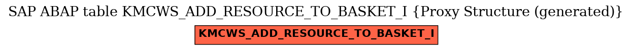 E-R Diagram for table KMCWS_ADD_RESOURCE_TO_BASKET_I (Proxy Structure (generated))