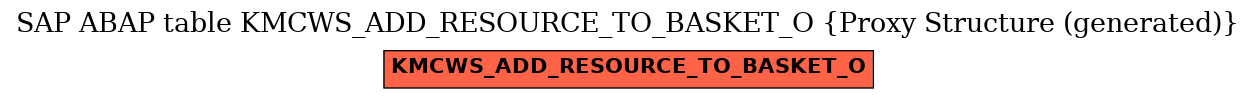 E-R Diagram for table KMCWS_ADD_RESOURCE_TO_BASKET_O (Proxy Structure (generated))